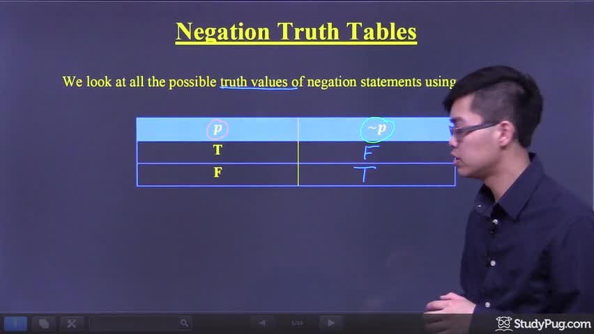 Intro to truth tables using negation