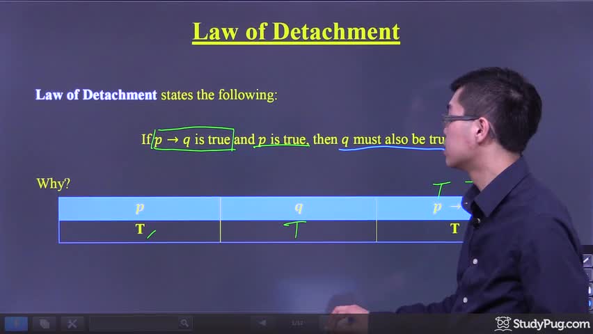 Intro to deductive reasoning and the law of detachment