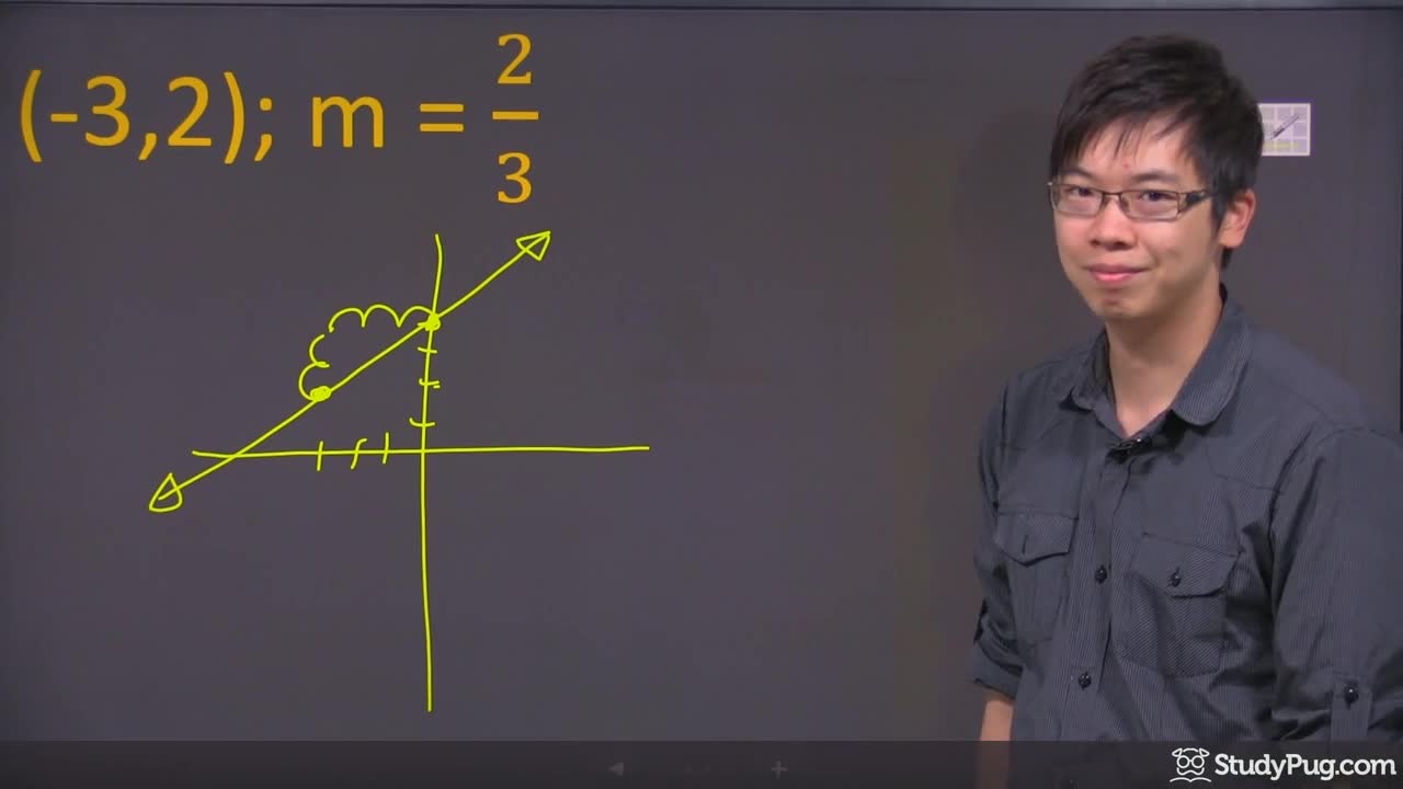 Graphing a line from point (-3, 2) with slope 2/3
