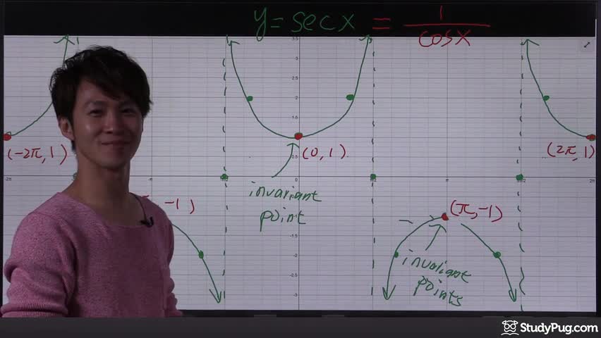 Drawing the secant graph using the cosine function as a guide