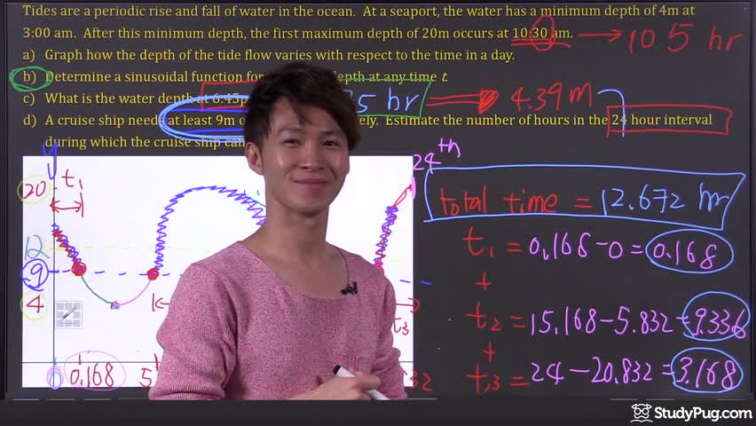 Modeling tides with negative cosine and finding safe docking times