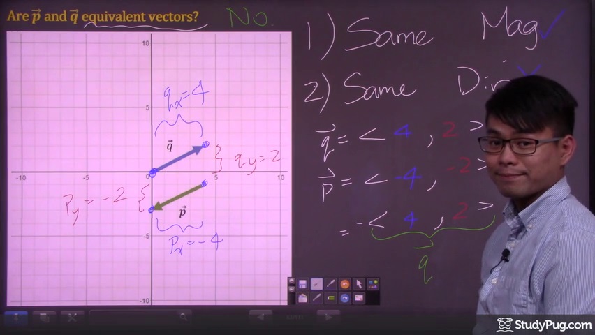 Determining if two vectors with opposite directions are equivalent