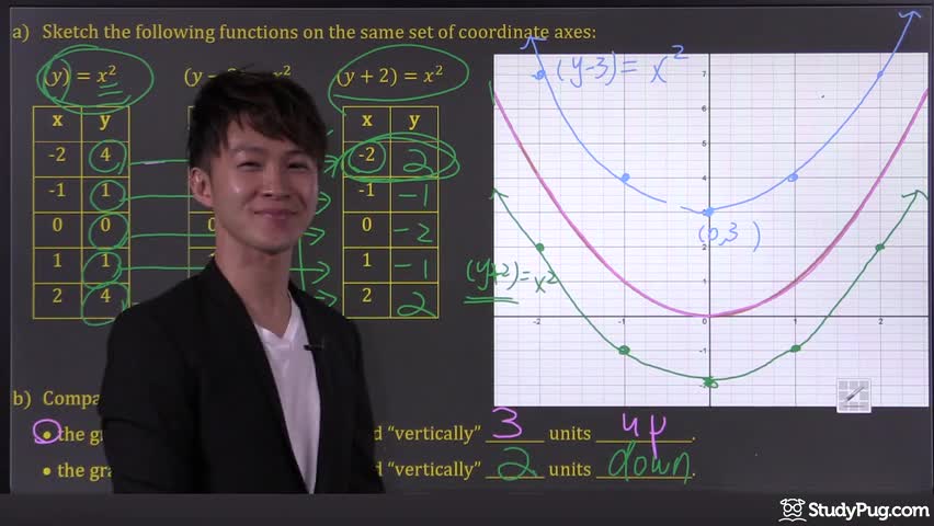 Shifting a quadratic graph up and down by modifying Y