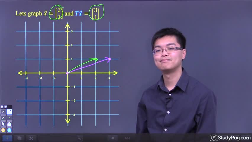Intro to transforming column vectors using a transformation matrix