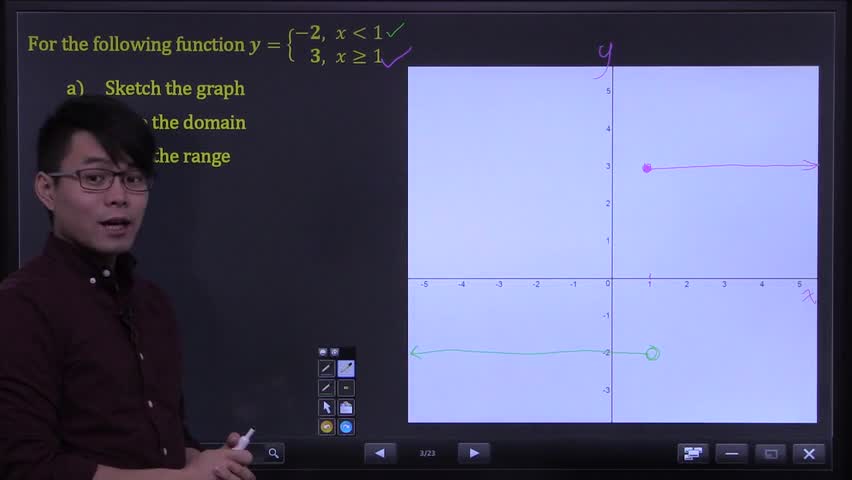 Sketching a piecewise function with two constant sub-functions