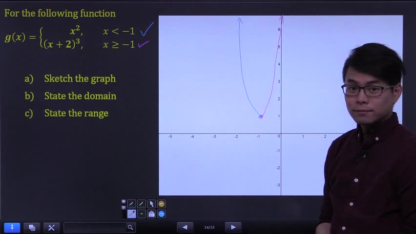 Sketching a piecewise function with x squared and a cubic