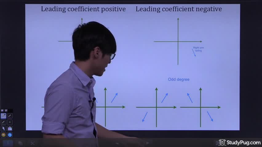End behavior of polynomials: leading coefficient and degree
