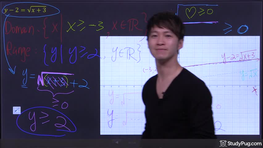 Graphing y - 2 = sqrt(x + 3) using coordinate mapping