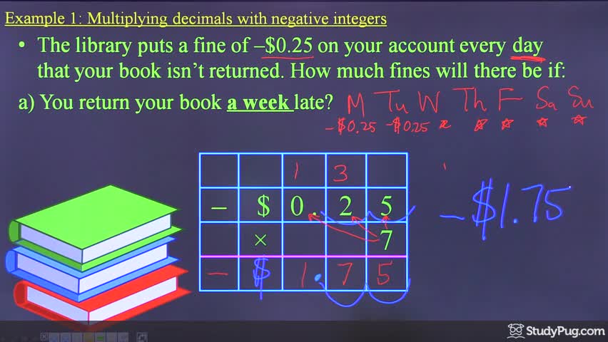 Calculating library late fees using decimal multiplication