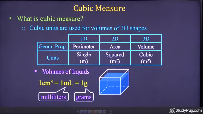 Intro to cubic measure and understanding volume with unit cubes