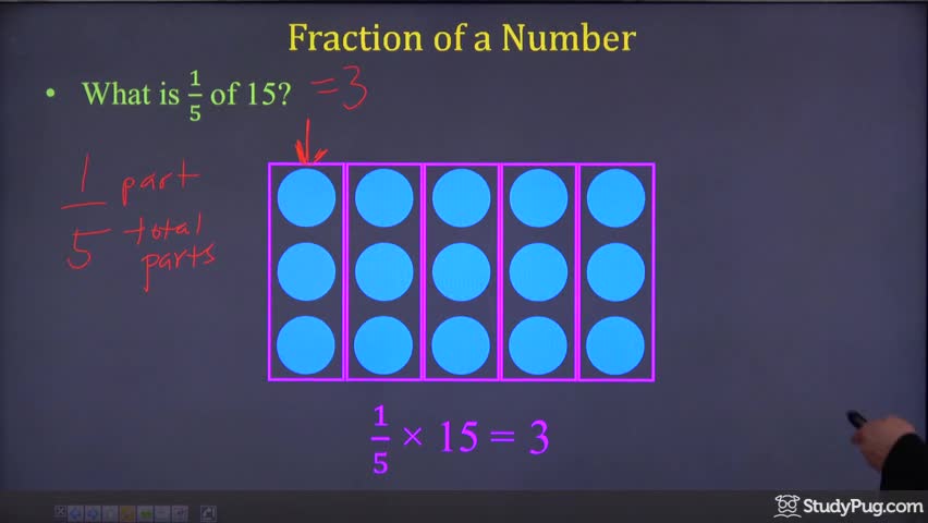 Understanding what a fraction of a whole number means
