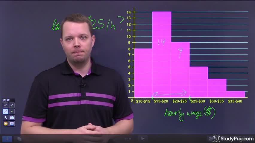 Intro to histograms: reading continuous data and frequency ranges