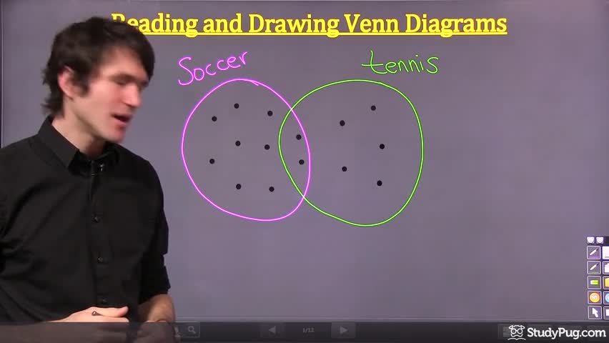 Intro to Venn diagrams and overlapping circles