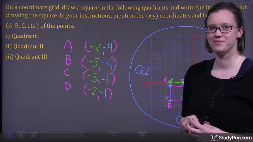 Drawing squares in quadrants and writing their coordinates