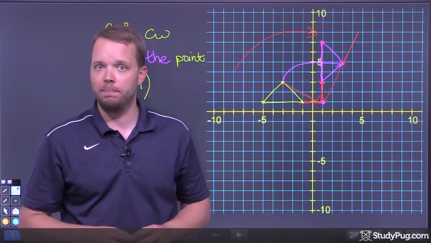 Overview of translations, reflections, and rotations