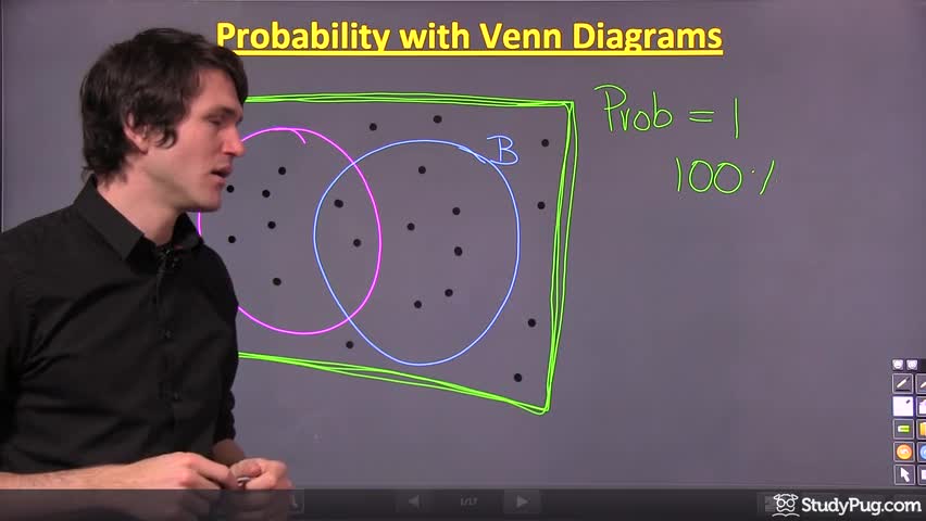 Intro to Venn diagrams, events, and sample space in probability