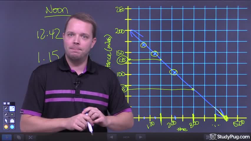 Intro to interpolation and extrapolation using graphs