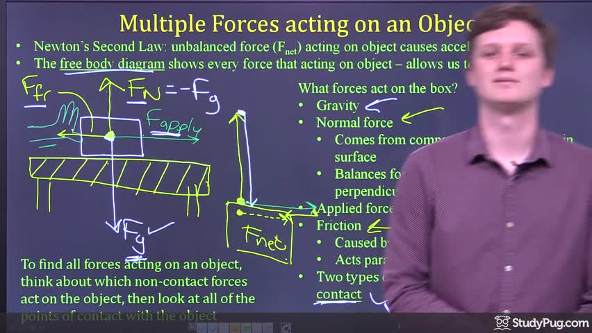 Intro to free body diagrams and the normal force