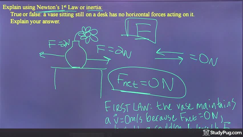 Finding the refractive index of plastic using Snell's law