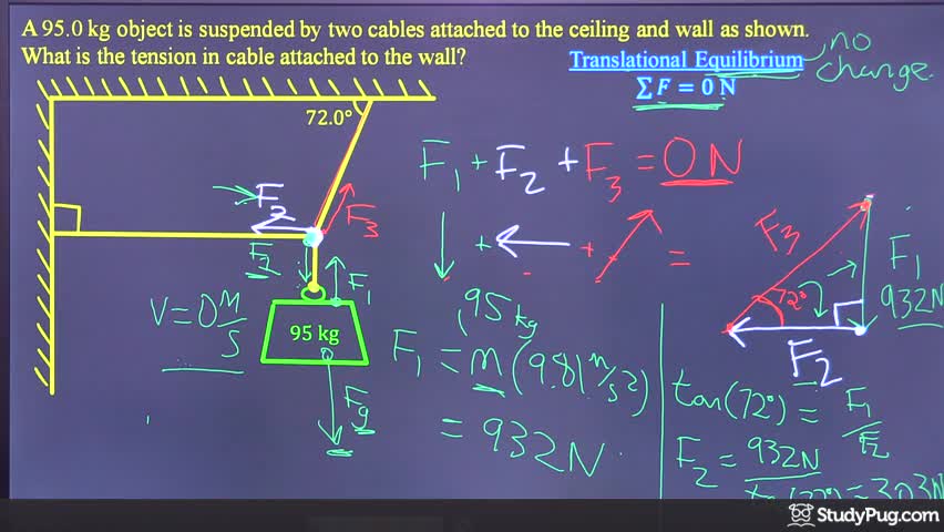 Finding cable tension for a hanging object using force triangles