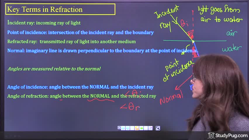 Key terms in refraction: rays, angles, and the normal