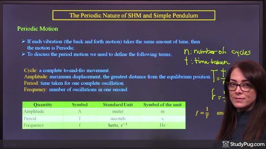 Intro to periodic motion: key terms and formulas