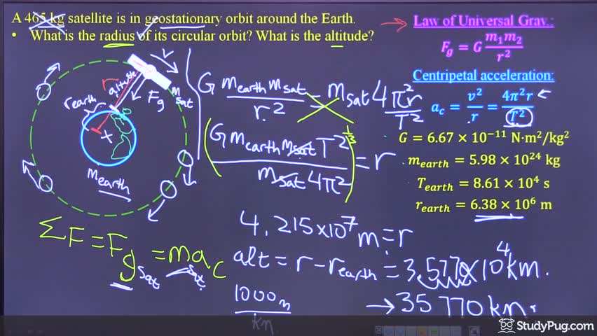 Finding the orbital radius and altitude of a geostationary satellite
