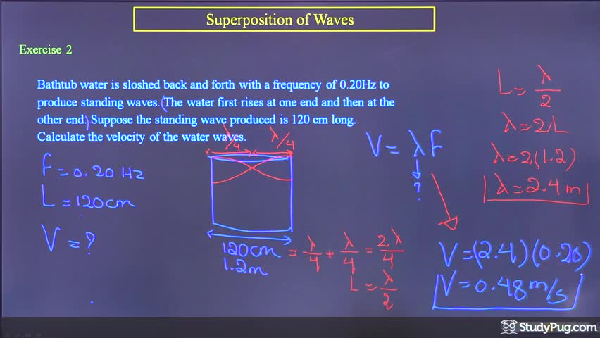 Superposition Of Waves Exercise