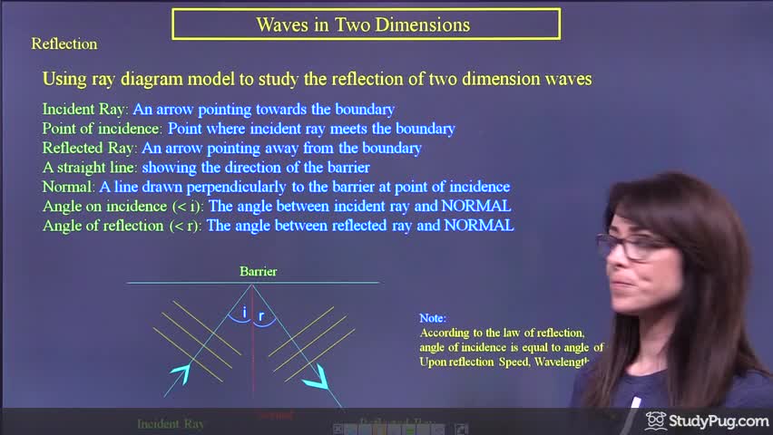 Intro to reflection, refraction, and diffraction of 2D waves