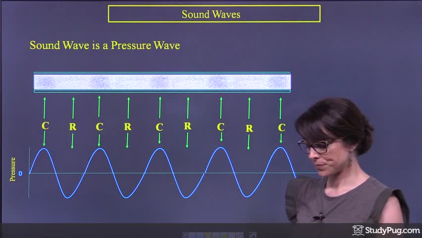 Intro to sound waves: production, amplitude, pitch, and compression