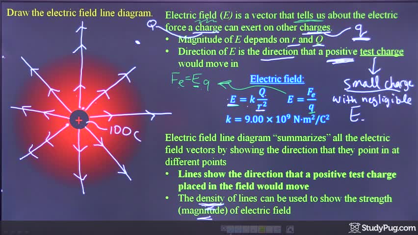 Drawing electric field line diagrams for a single positive charge