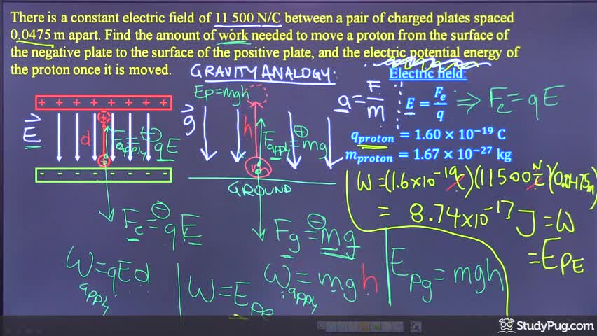 Work and electric potential energy of a proton between charged plates