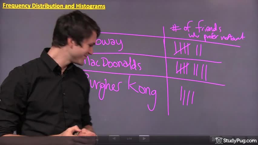 Intro to frequency distribution tables using a survey example