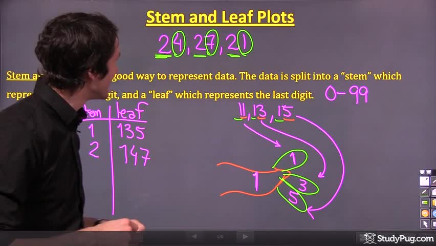 back to back stem and leaf plot with decimals