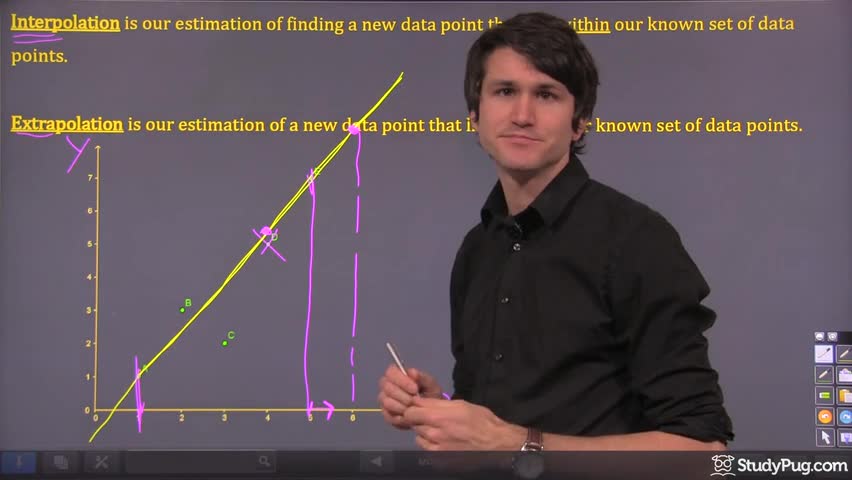 Intro to regression analysis using best fit lines