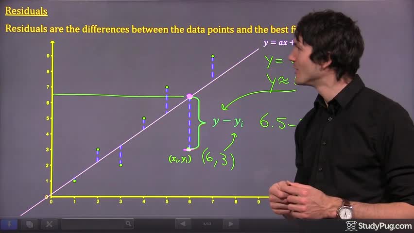 Intro to the best fit line formula and residuals