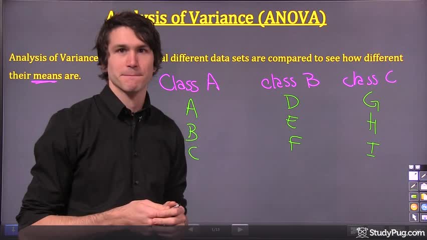 Intro to ANOVA and comparing means across multiple data sets